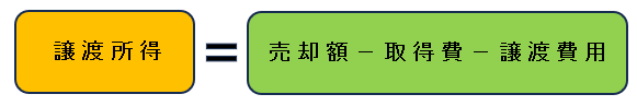 譲渡所得の計算方法