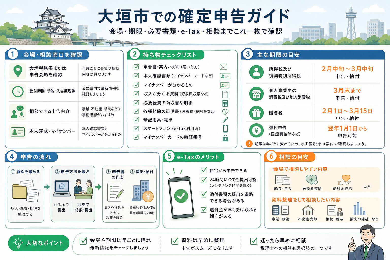 確定申告前に会場・期限・書類を確認するイメージ