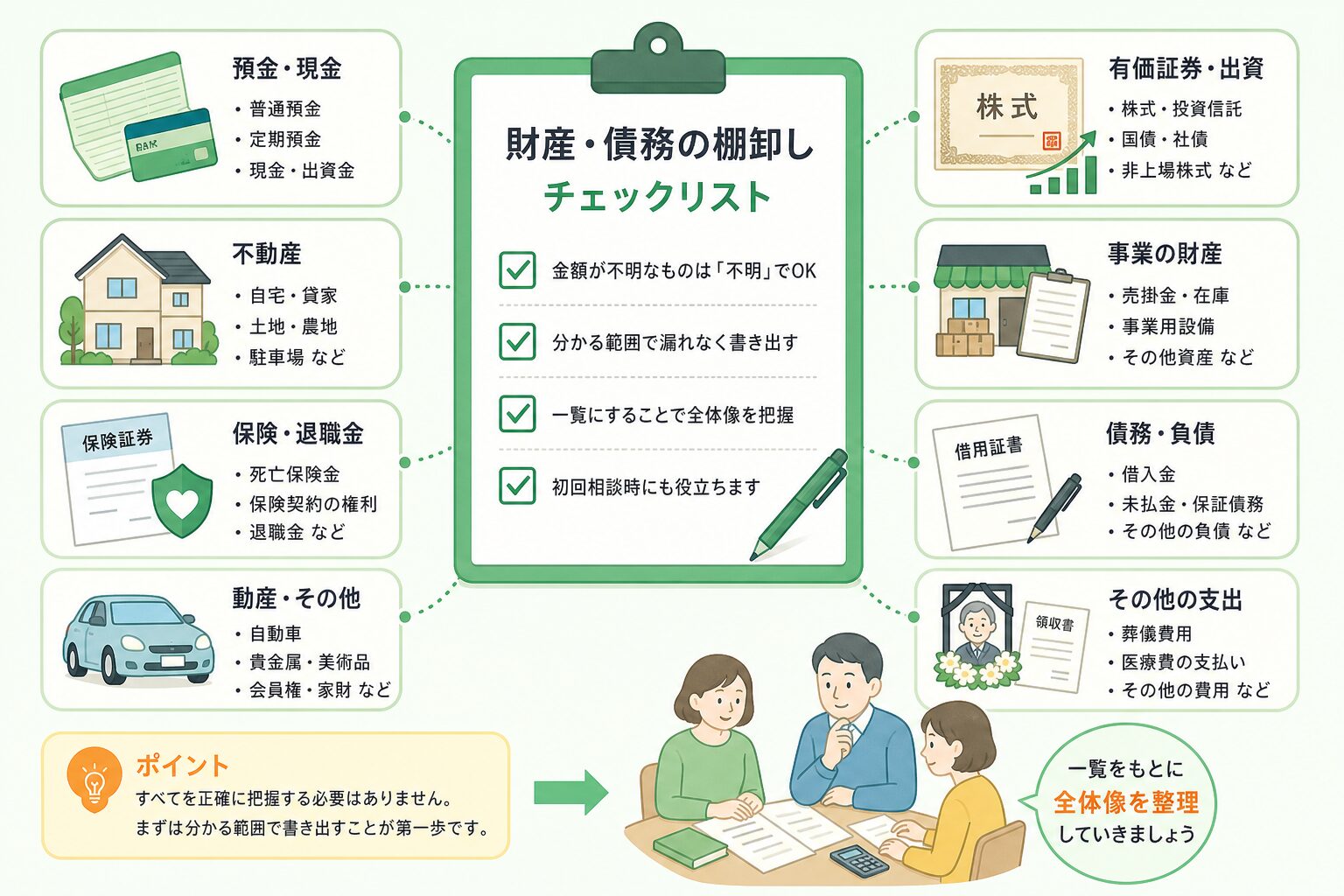 相続財産と債務の棚卸し項目を示すイラスト