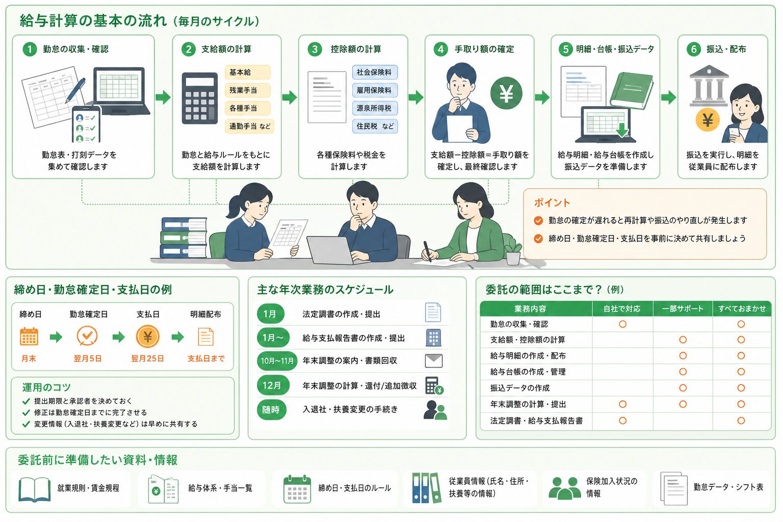 紙・Excel・クラウド勤怠の給与資料を確認するイメージ