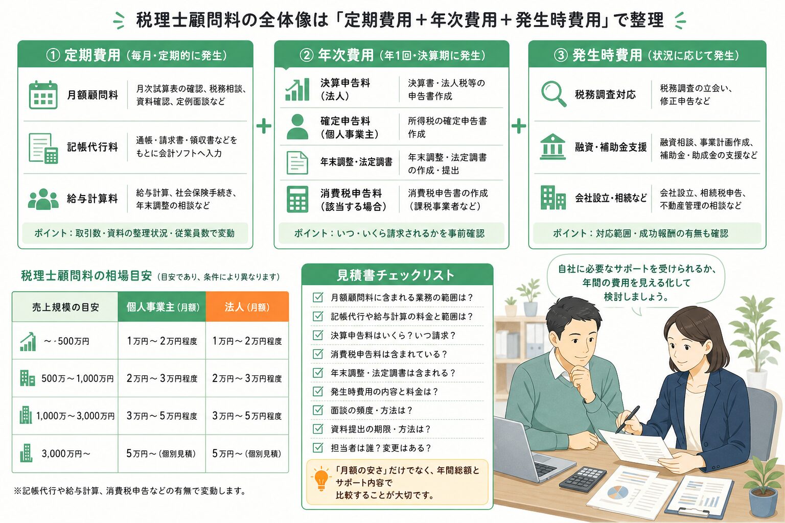 税理士との見積書の読み合わせを行うイメージ
