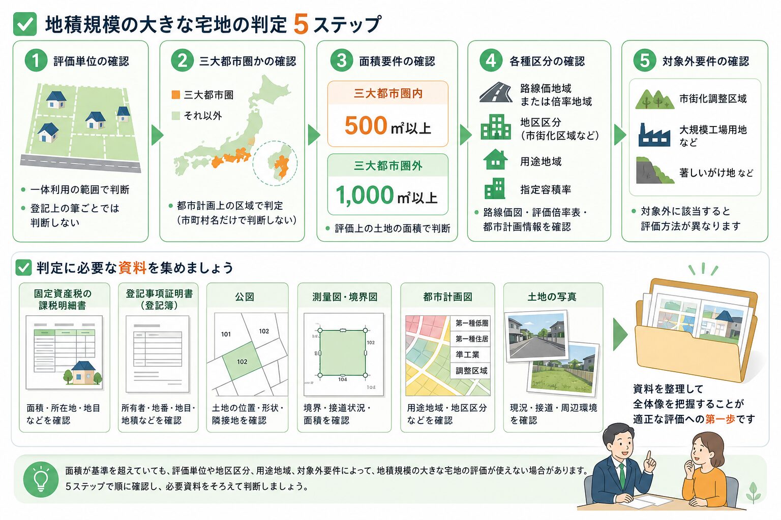 相続税の土地評価に必要な資料を整理するチェックリストのイメージ